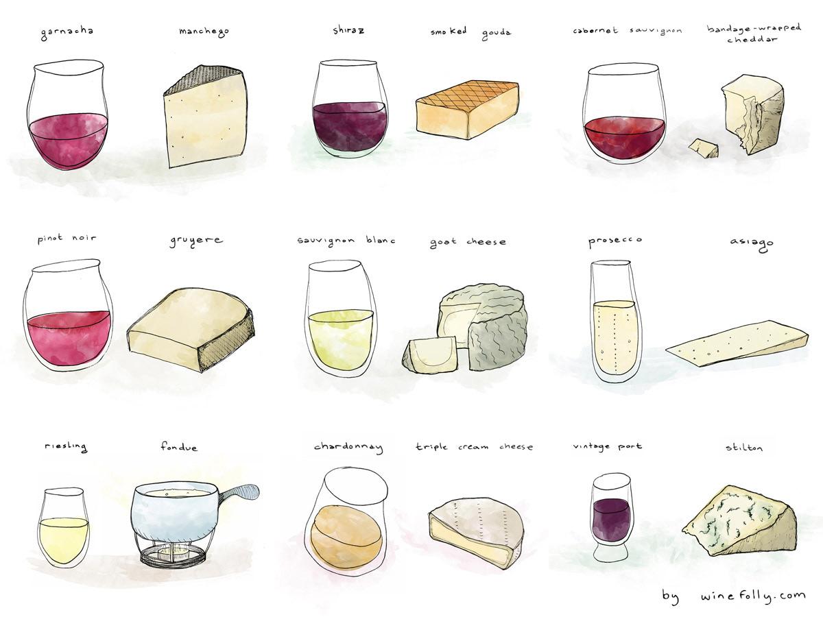 Pairing Suggestions to‌ elevate Your Culinary Experience