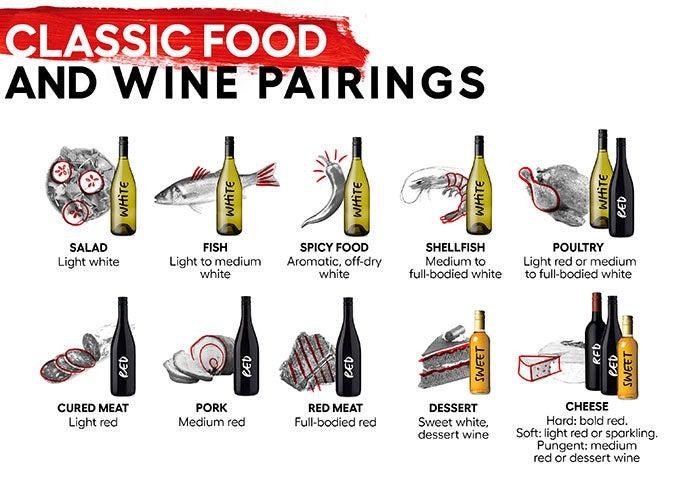 Complementing​ the Dish: ⁤Wine‍ Pairings and ⁢Flavor Enhancements