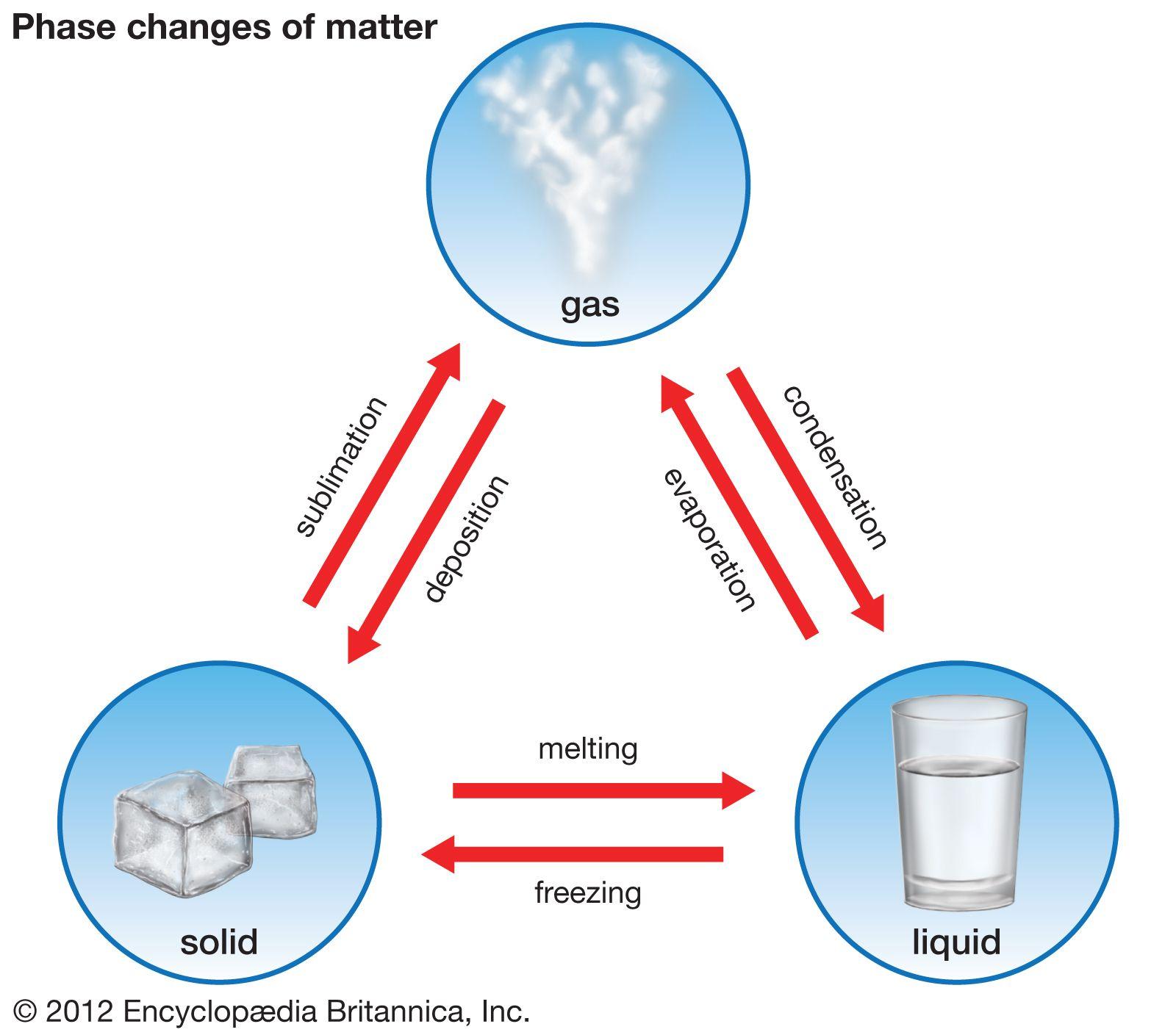 Mastering⁣ the Freezing Process: Achieving the Ideal⁢ Texture​ and⁢ Creaminess